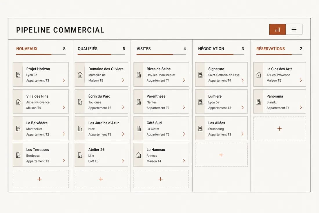 Pipeline commercial immobilier organisé par étape